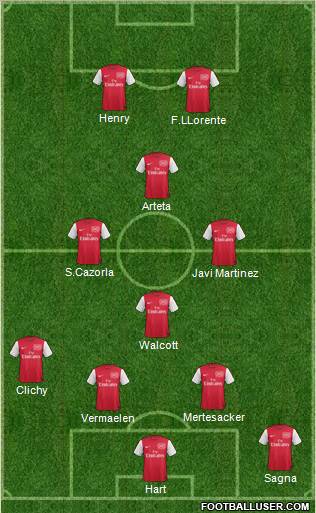 Arsenal Formation 2012