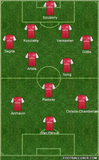 Arsenal Formation 2012