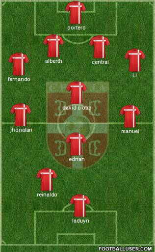 Serbia Formation 2012