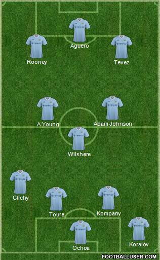 Manchester City Formation 2012
