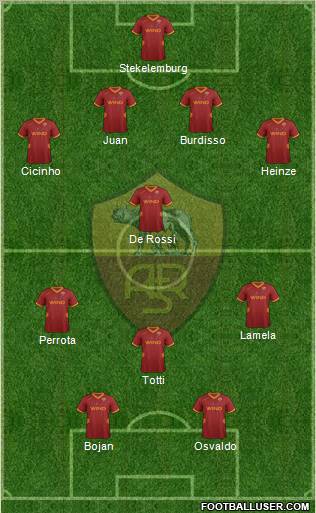 AS Roma Formation 2012