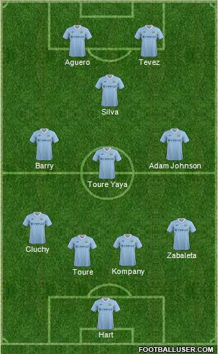 Manchester City Formation 2012