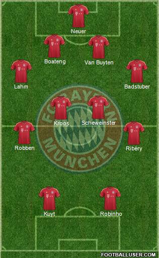 FC Bayern München Formation 2012