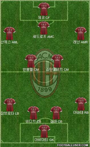 A.C. Milan Formation 2012