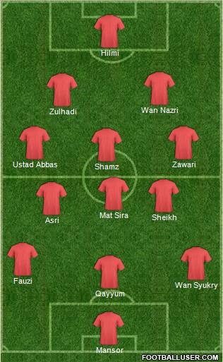 Fifa Team Formation 2012