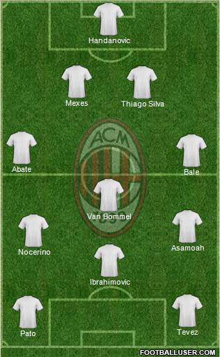 A.C. Milan Formation 2012