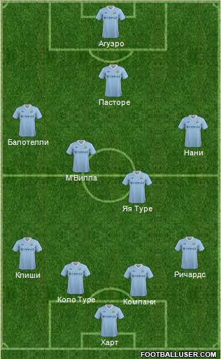 Manchester City Formation 2012