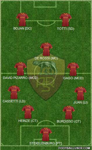 AS Roma Formation 2012