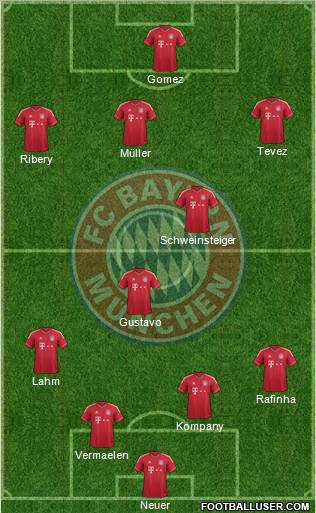 FC Bayern München Formation 2012