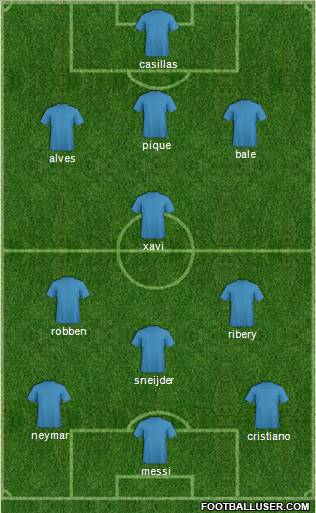 Fifa Team Formation 2012