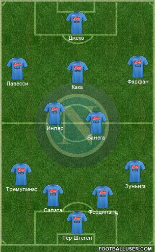 Napoli Formation 2012