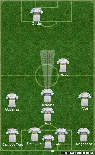 CD Universidad Católica Formation 2012