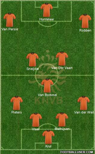 Holland Formation 2012