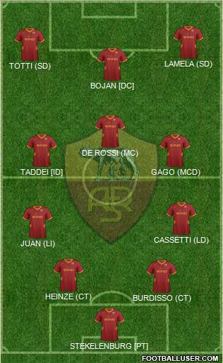 AS Roma Formation 2012