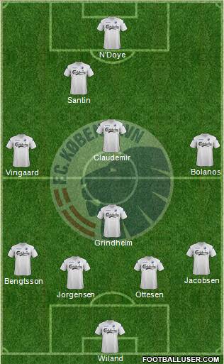 Football Club København Formation 2012
