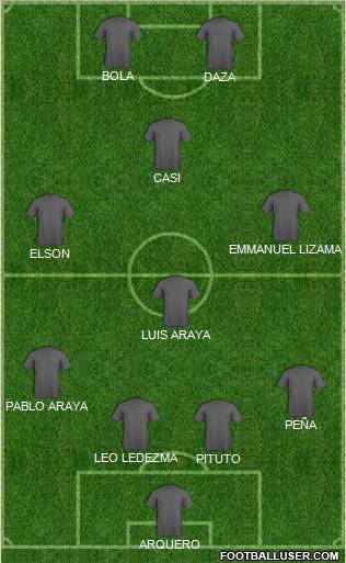 Dream Team Formation 2012