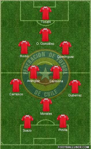Chile Formation 2012