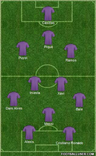 Dream Team Formation 2012