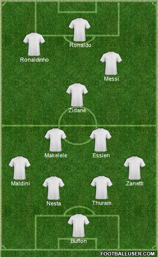 Dream Team Formation 2012