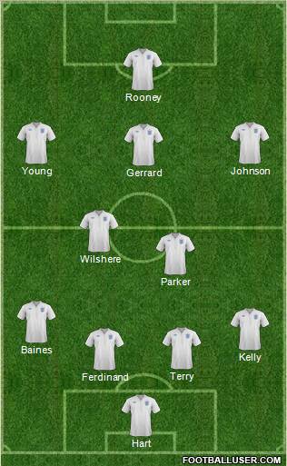 England Formation 2012