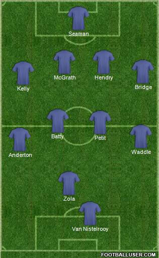 Dream Team Formation 2012