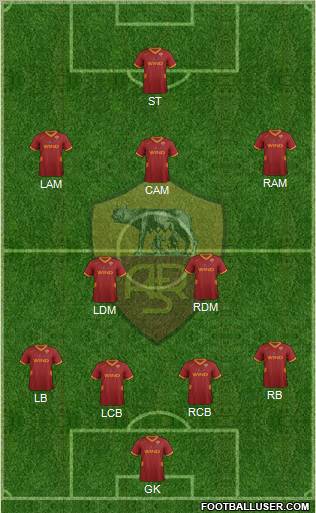 AS Roma Formation 2012