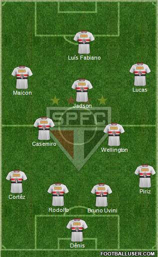 São Paulo FC Formation 2012