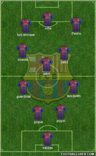 F.C. Barcelona Formation 2012