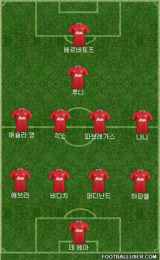 Manchester United Formation 2012