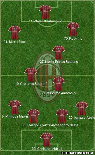 A.C. Milan Formation 2012