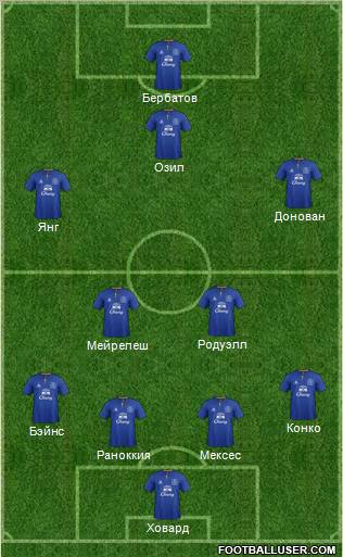 Everton Formation 2012