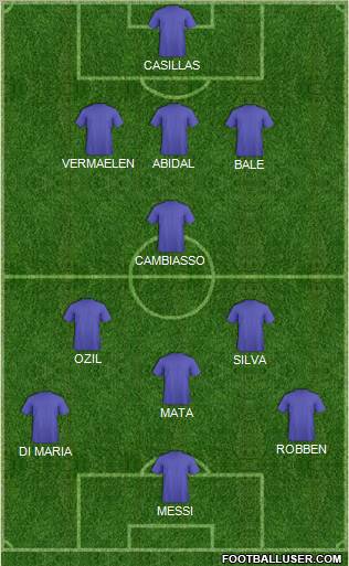 Champions League Team Formation 2012