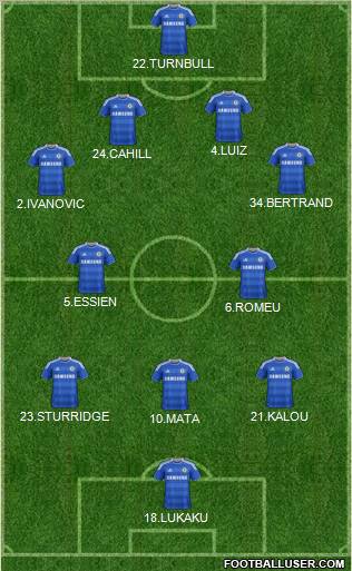 Chelsea Formation 2012