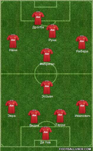 Manchester United Formation 2012