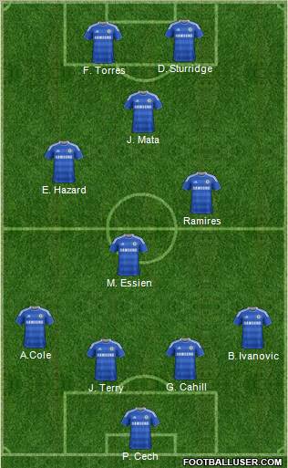Chelsea Formation 2012