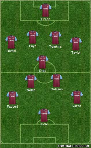 West Ham United Formation 2012
