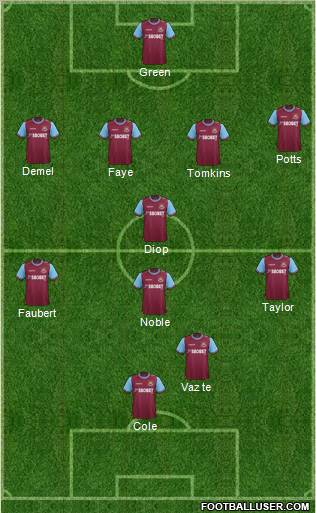 West Ham United Formation 2012