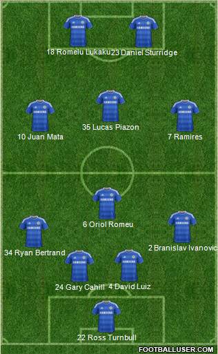Chelsea Formation 2012