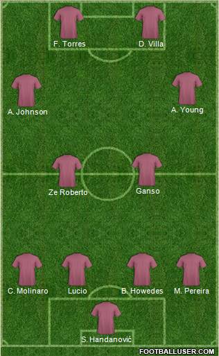 Champions League Team Formation 2012