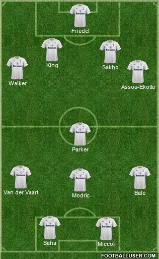 Tottenham Hotspur Formation 2012