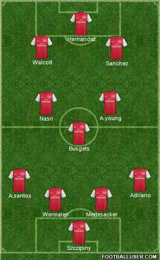 Arsenal Formation 2012