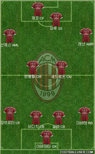 A.C. Milan Formation 2012