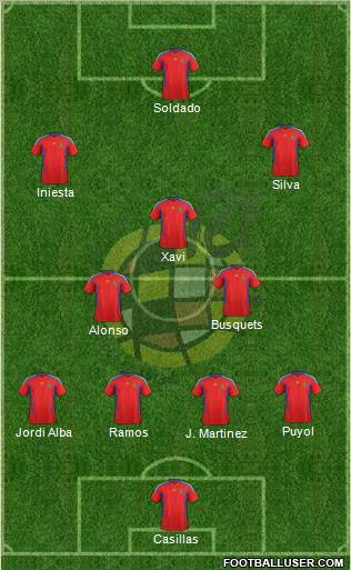 Spain Formation 2012