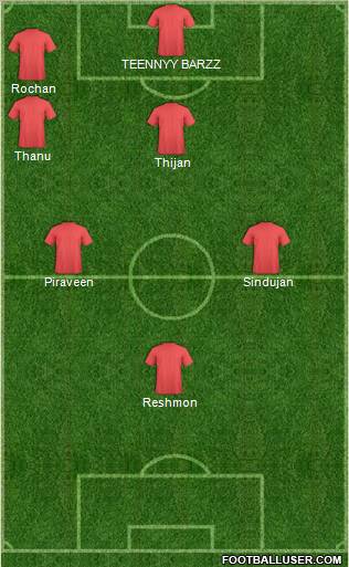 Dream Team Formation 2012