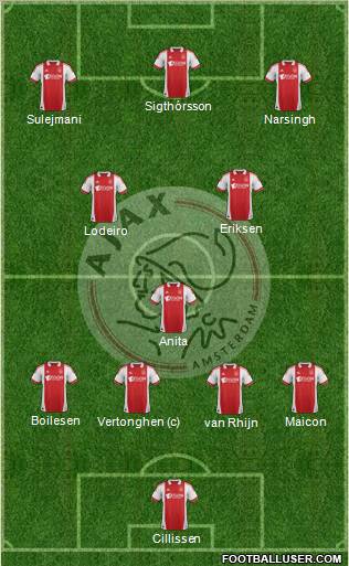 AFC Ajax Formation 2012