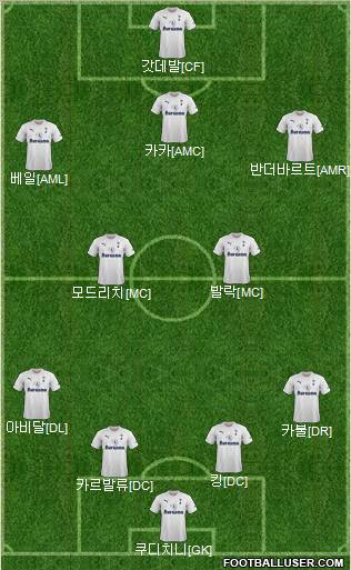Tottenham Hotspur Formation 2012