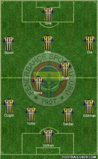 Fenerbahçe SK Formation 2012