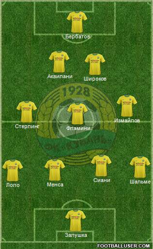 Kuban Krasnodar Formation 2012