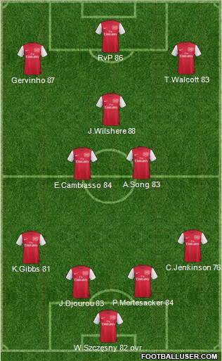Arsenal Formation 2012