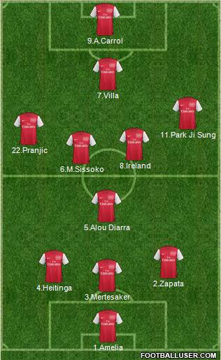 Arsenal Formation 2012